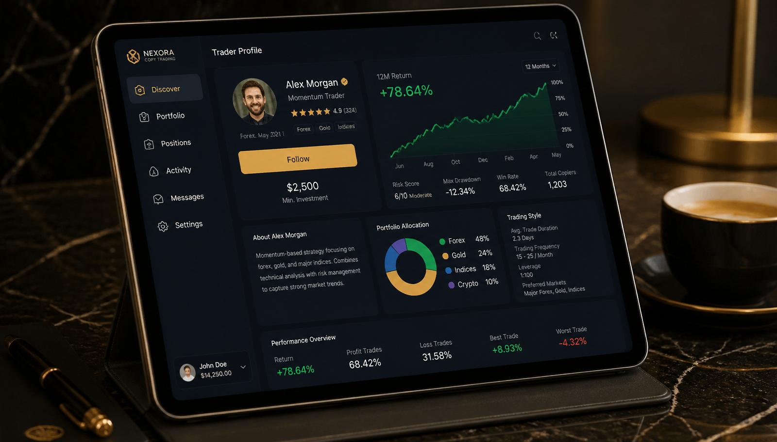 Excellent copy trading dashboard